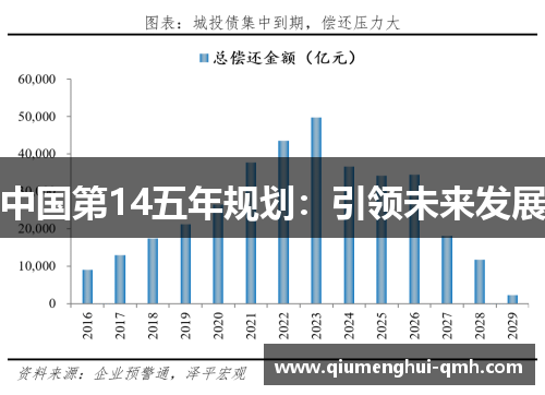 中国第14五年规划：引领未来发展