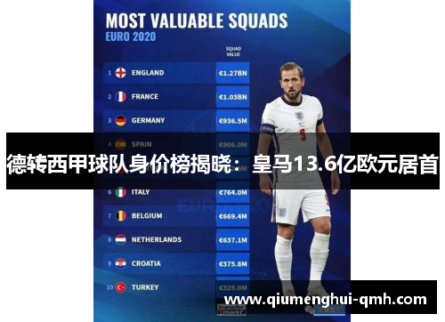 德转西甲球队身价榜揭晓：皇马13.6亿欧元居首