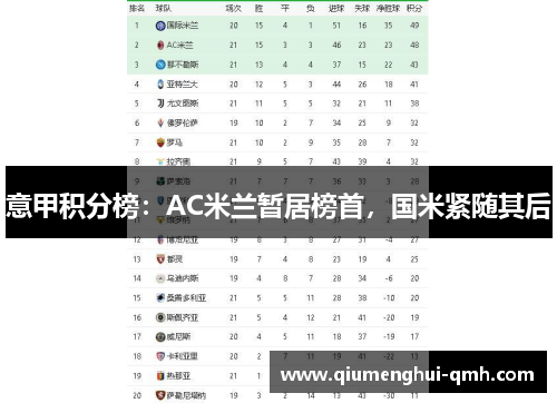 意甲积分榜：AC米兰暂居榜首，国米紧随其后